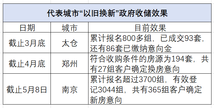 数据来源：网络整理，仅供参考