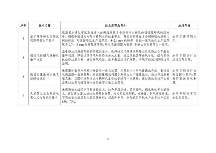 中华人民共和国工业和信息化部公告