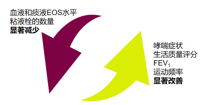 图6.引入本瑞利珠单抗后患者的临床结局变化
