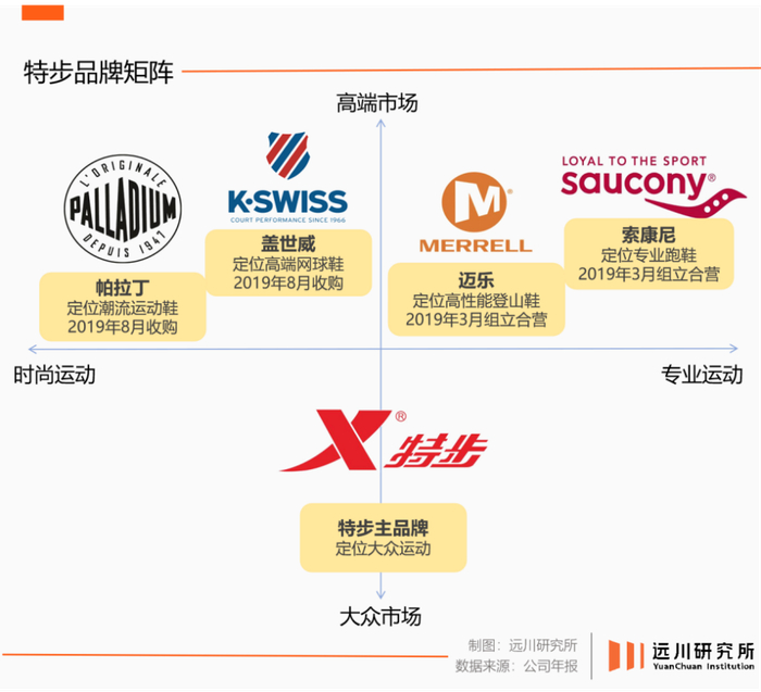 特步的路越走越窄了|特步|索康尼_新浪新闻
