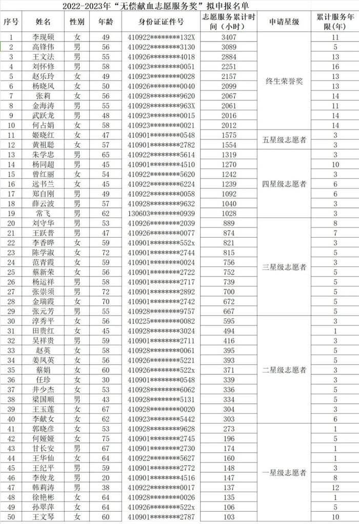 濮阳拟申报名单公示!