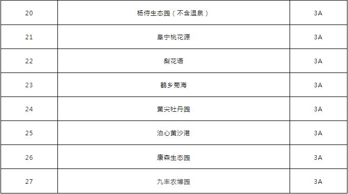 5·19中国旅游日 | 盐城全市4a级以上景区免门票