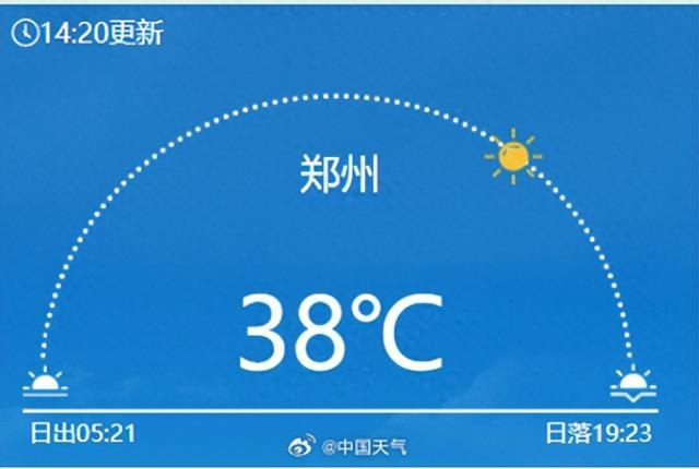 38℃！郑州拿下北方省会级大城市首个高温日