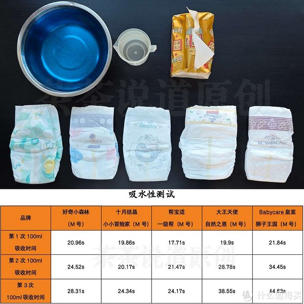 医用弹力腰围怎么用婴幼儿纸尿裤怎么选？哪个牌子好？好奇、十月结晶、帮宝适、大王、Babycare五大热门品牌实测_https://www.jmylbn.com_新闻资讯_第17张