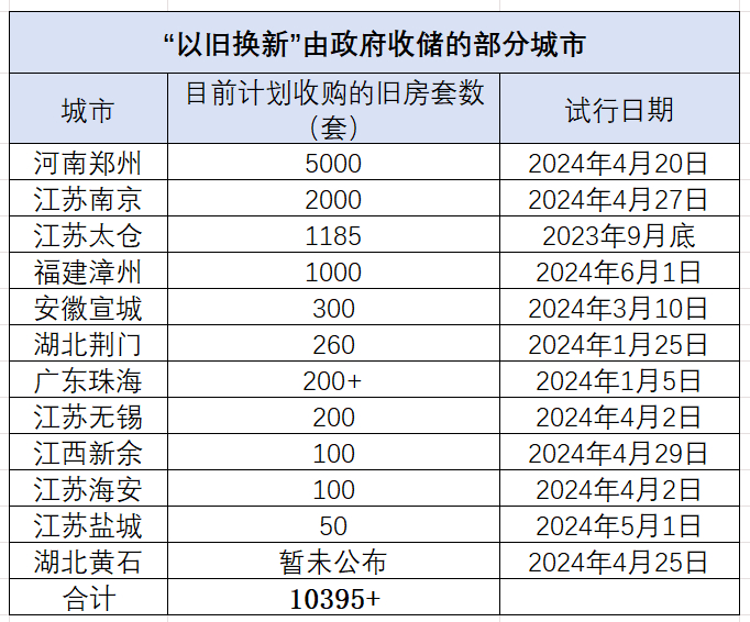数据来源：网络整理，仅供参考