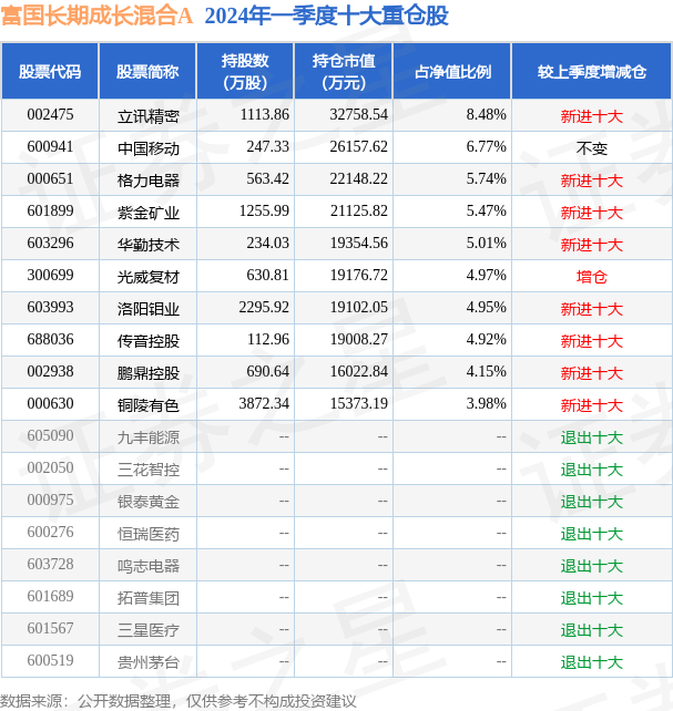 5月17日光威复材涨6.05%,富国长期成长混合a基金重仓该股