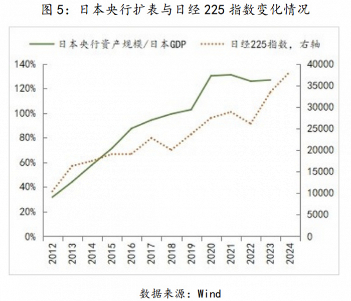 日本经济实现再通胀,对长期停滞和通缩经济体有哪些政策启示