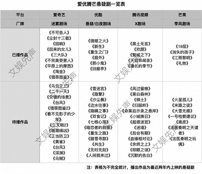 《新生》烂尾,悬疑剧难做