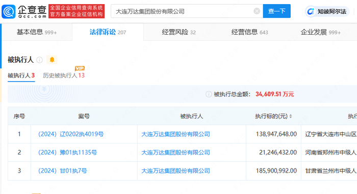 大连万达集团被强执1.3亿 当前被执行共计3.4亿
