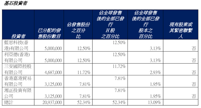 泓盈城市服务敲锣上市,湖南女首富砸千万助阵|利亚德|三安|服务_新浪