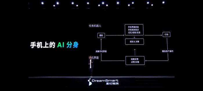 魅族杨颜：手机上的AI不应仅是聊天机器人，还应该是自动驾驶