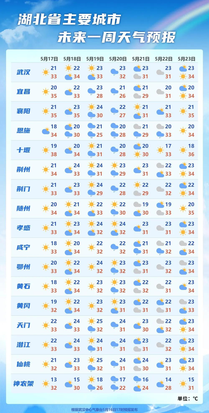 中雨,大雨,雷电!天气即将大反转