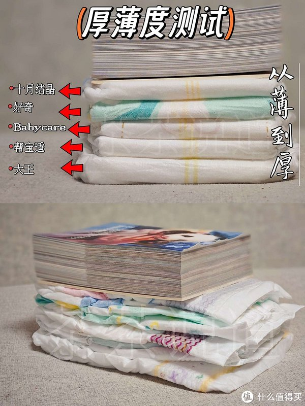 医用弹力腰围怎么用婴幼儿纸尿裤怎么选?哪个牌子好?好奇、十月结晶、帮宝适、大王、Babycare五大热门品牌实测_新闻资讯_第14张_活检穿刺产品网 医用弹力腰围怎么用婴幼儿纸尿裤怎么选?哪个牌子好?好奇、十月结晶、帮宝适、大王、Babycare五大热门品牌实测_https://www.jmylbn.com_新闻资讯_第14张