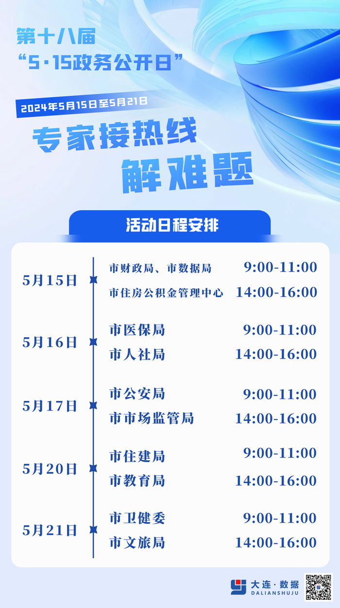 12345专家接热线解难题