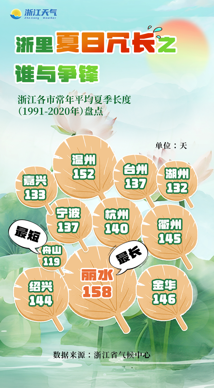 阵雨|浙江省|多云_新浪新闻