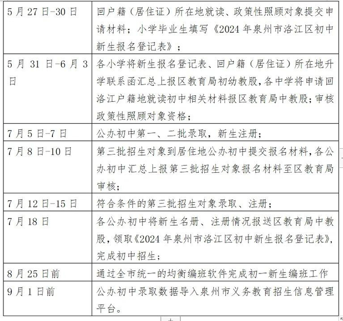 泉州市洛江区教育局发布初中招生入学工作实施方案