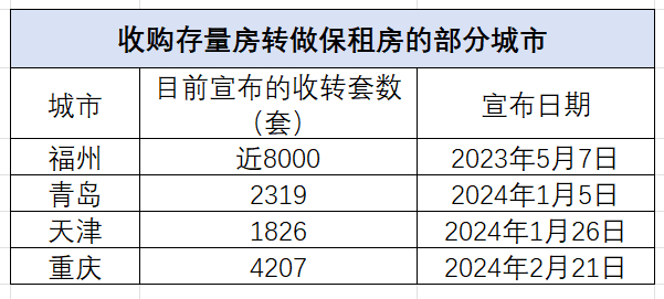数据来源：网络整理，仅供参考