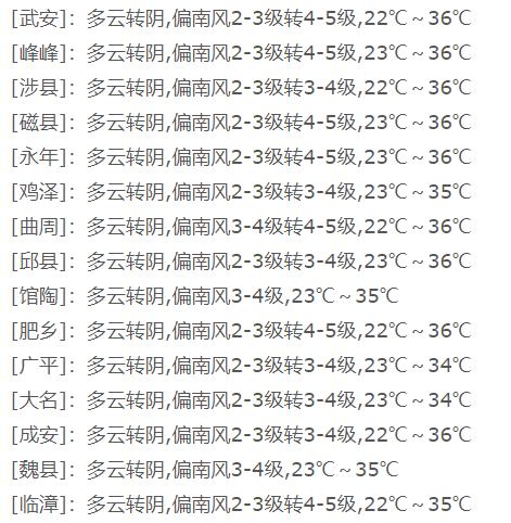 36℃！！！邯郸发布最新预报！