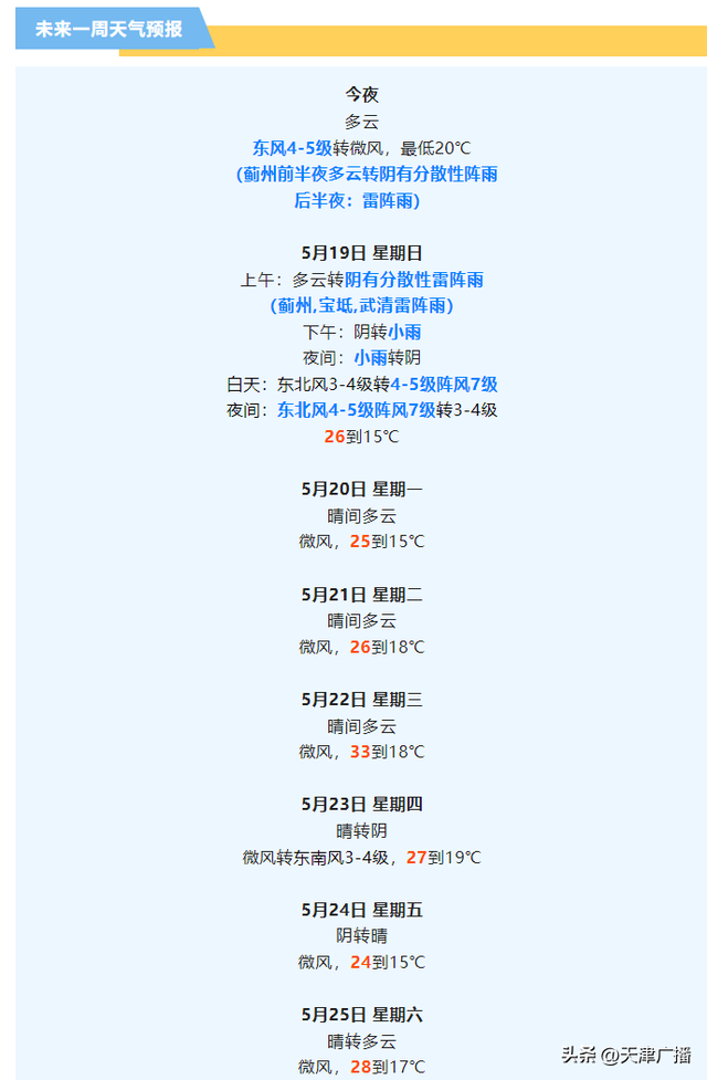 天津天气:雷雨"上线",明天出门记得带伞!