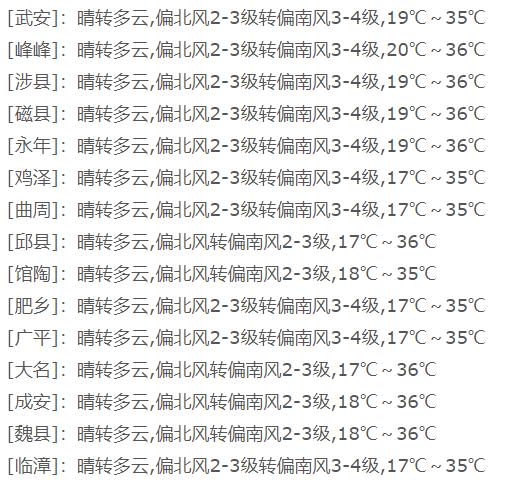 36℃！！！邯郸发布最新预报！