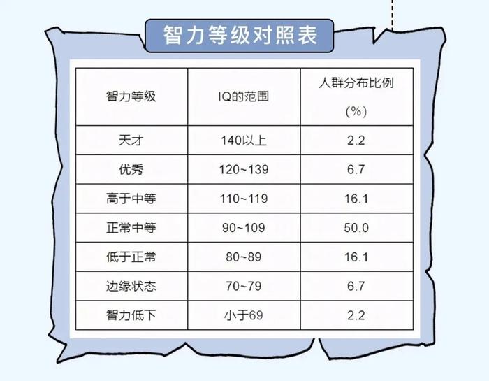 世界智商排名图片