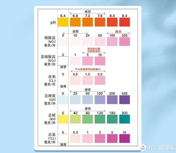 机头水ph值图片