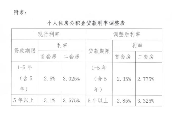 已经发放的贷款明年1月1日执行新利率