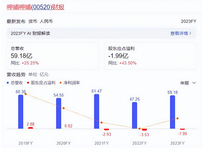 图片来源：百度截图