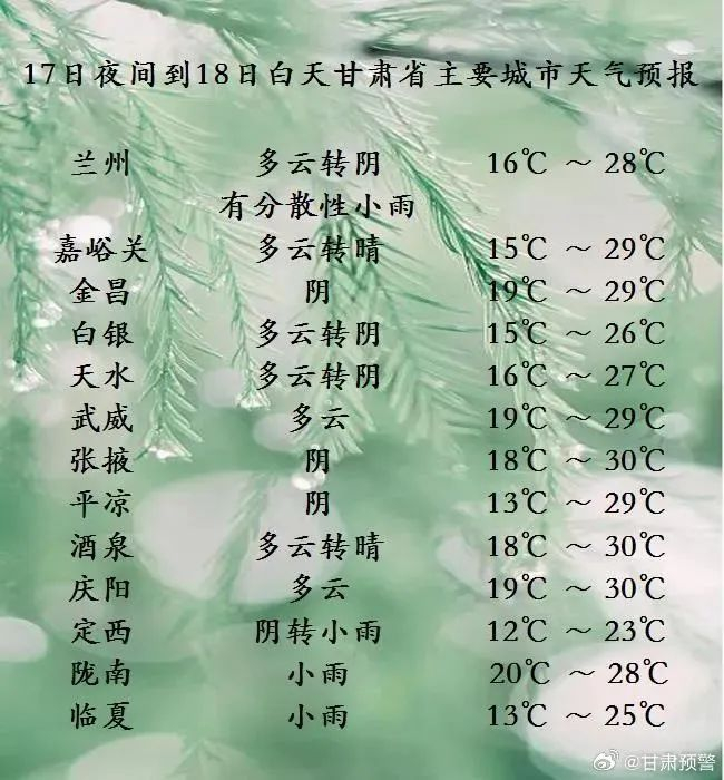 【天气】18～19日甘肃省河东及祁连山区有降水天气|多云|降水|天水市
