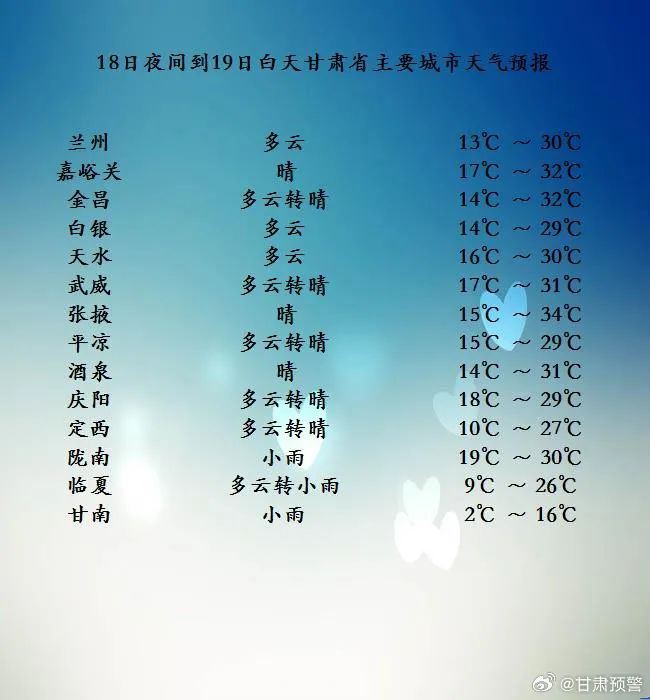 每日天气|明后天河东地区仍有降水,酒泉有35℃以上高温