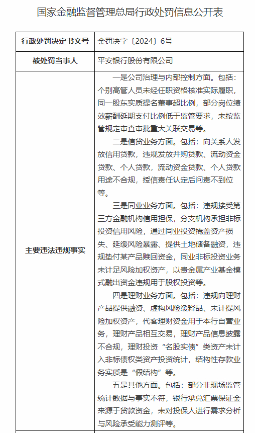 平安银行处罚信息截图 本文图片均来源于国家金融监管总局网站 