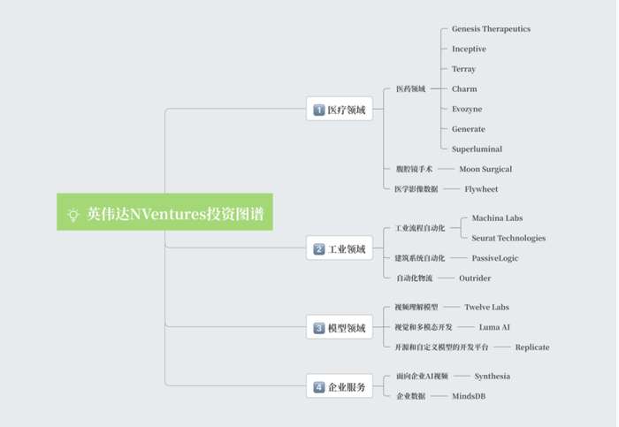 前软银投资专家的AI布局