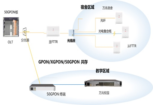 长江大学汉科学苑的网络升级,不仅改善了学生的上网体验,也为远程教育