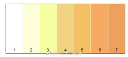 根据尿液对比色卡:1号说明饮水过多,可以适当少喝点2-3号是比较正常的