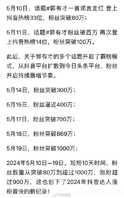 郭有才粉丝突破1000万,10天涨粉超900万 ,创抖音新纪录