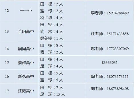 浏阳17所高中发布最新公告