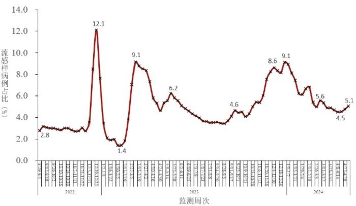 天津疫情分布情况图图片