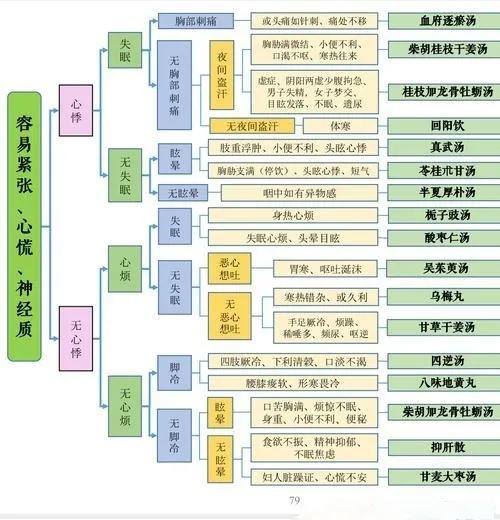 糖的制作过程思维导图图片