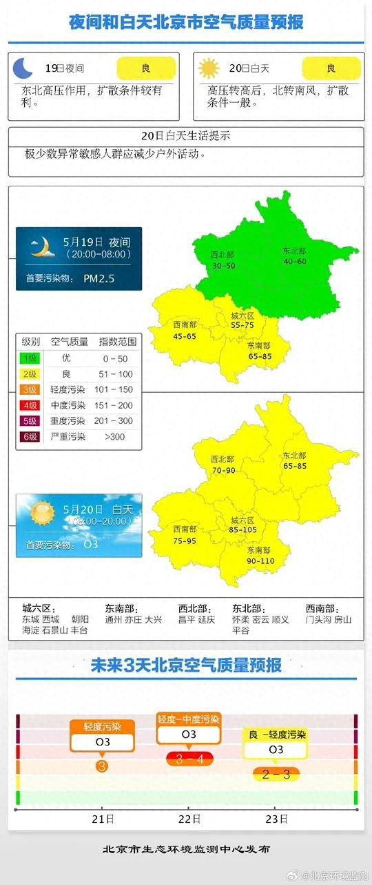 北京:预计后天起连续三天,空气质量轻度至中度污染