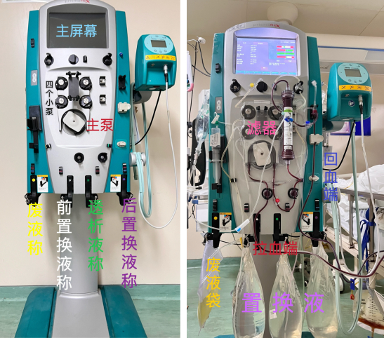 以临床常用机器某宝为例,其主机包含主屏幕,四个小泵和一个主血泵,四