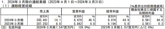 Happinet 2024年3月期（2023.4-2024.3）业绩
