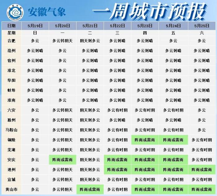 未来一周城市天气预报未来三天全省逐日降水量预报25日后我省有一次