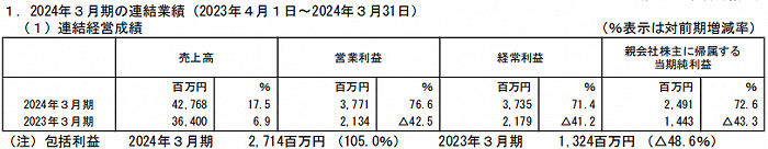 Furyu 2024年3月期（2023.4-2024.3）业绩