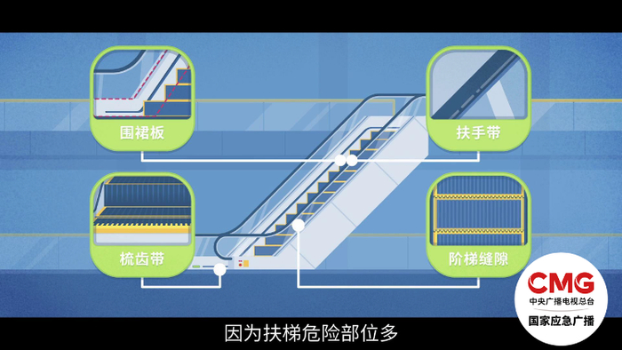 出扶手装置以外,以防碰撞或坠落;不要将拐杖等尖利硬物插入电梯缝隙或
