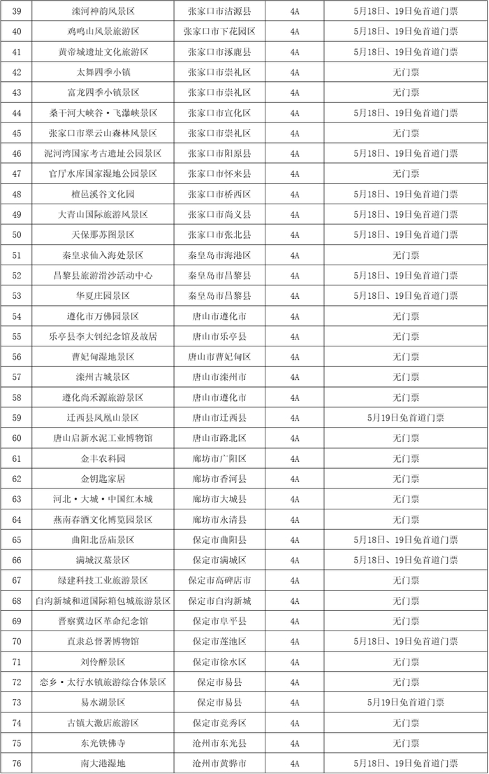 半价从17日起至19日,上海的62家景区景点共同推出了门票半价优惠活动