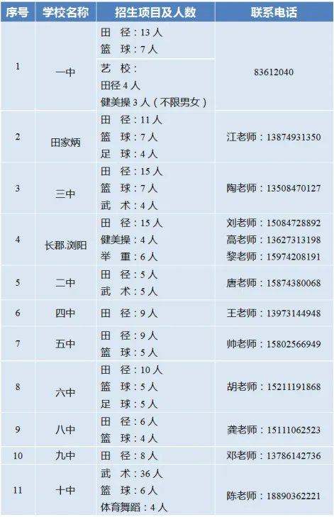 浏阳17所高中发布最新公告