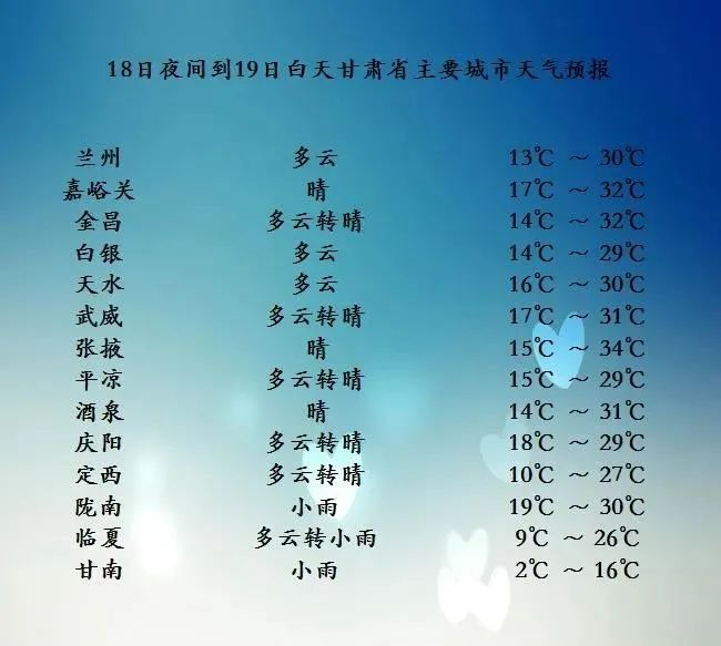 【天气】河东地区仍有降水,酒泉有35℃以上高温!