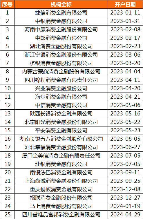 消费金融纷纷叫卖不良资产|外贸信托|捷信|消费金融_新浪新闻