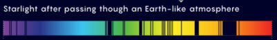 图 2：恒星光被类似地球的行星大气中的不同分子吸收掉不同颜色后，出现了断断续续的光谱