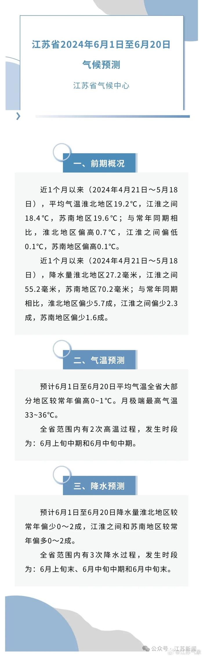 无锡天气预报15天图片